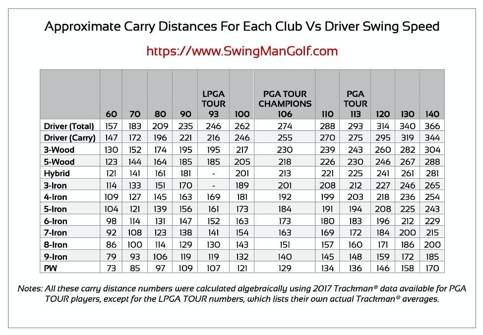 PGA Tour Average Swing Speed: What You Need to Know About Clubhead Speed