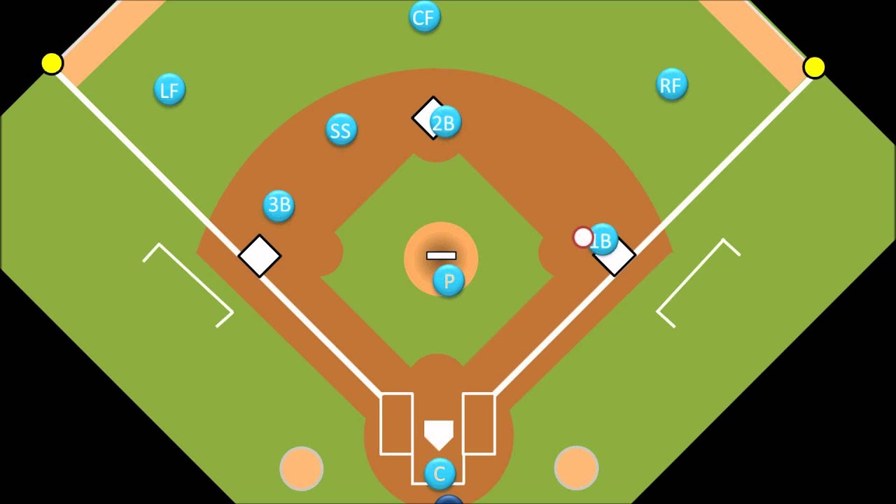 What is a Force Play Off? Understanding Baseballs Critical Moment