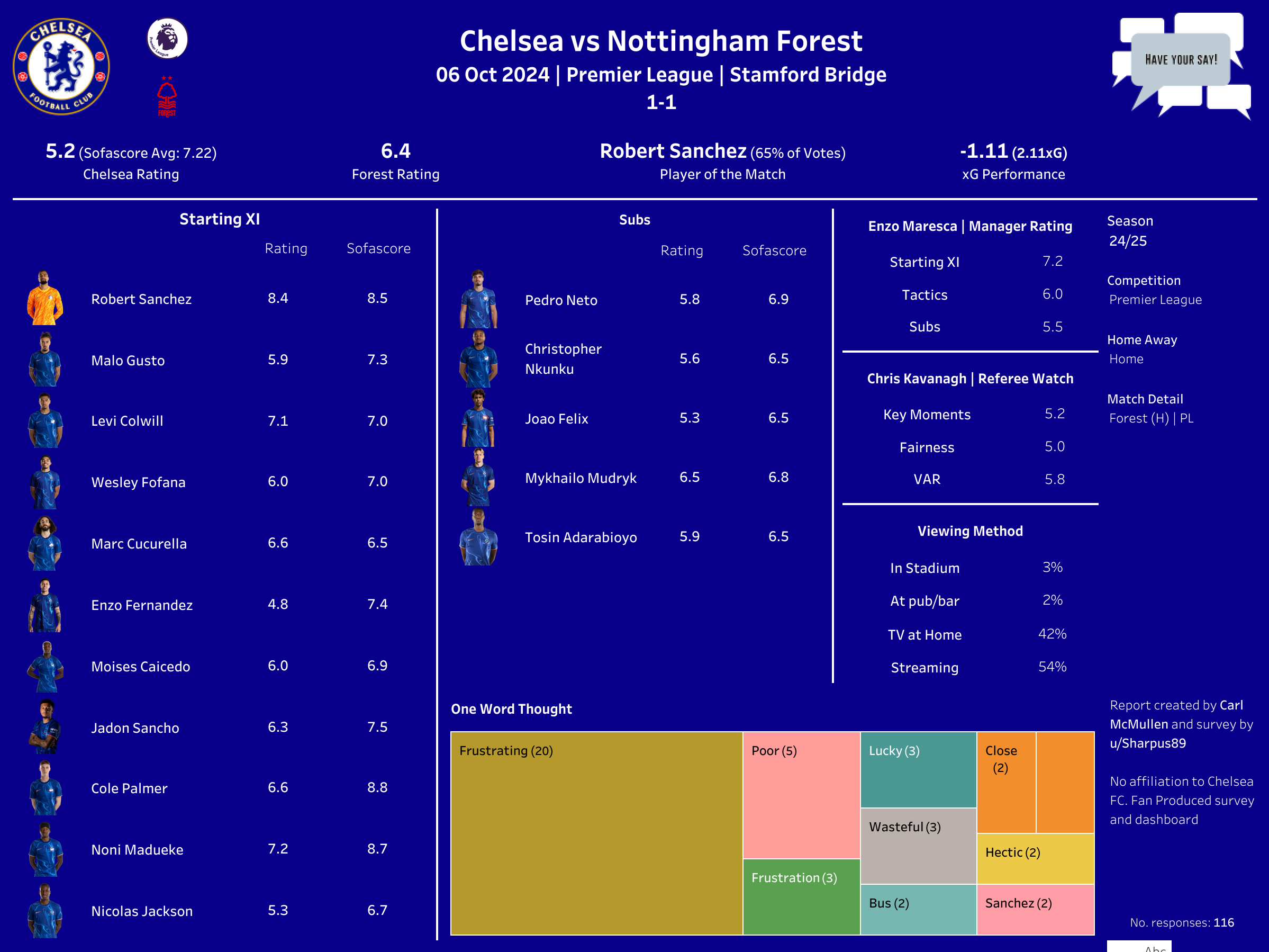 Chelsea vs Premier League Opponents: Results and Fixtures