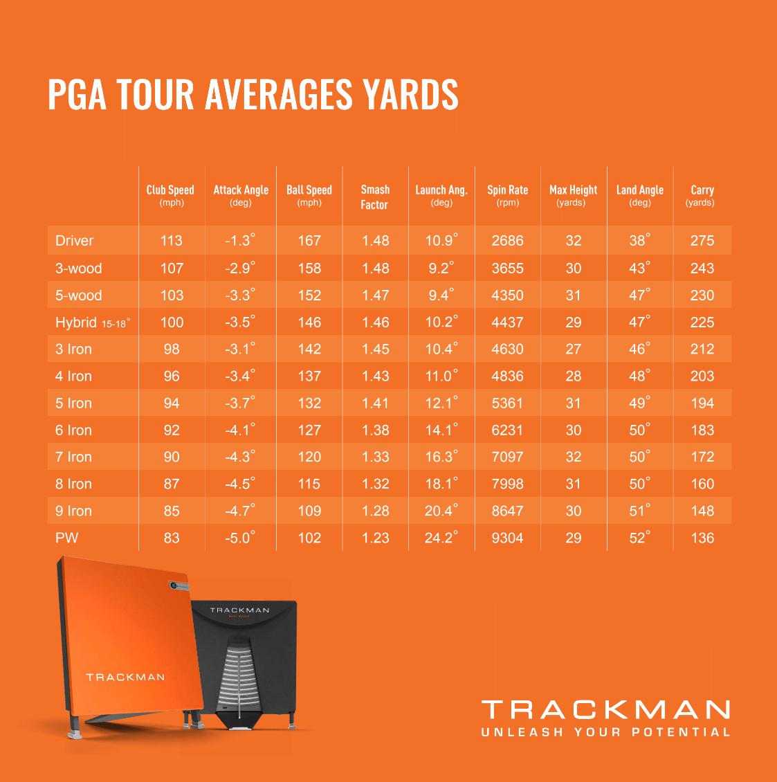 PGA Tour Average Swing Speed: What You Need to Know About Clubhead Speed