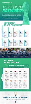 poorest nfl team