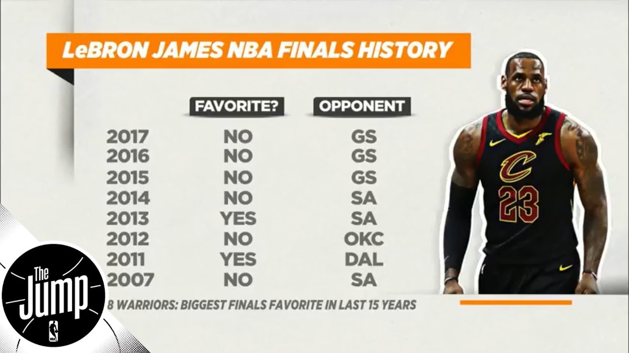 How Many Times Has LeBron James Reached the NBA Finals?