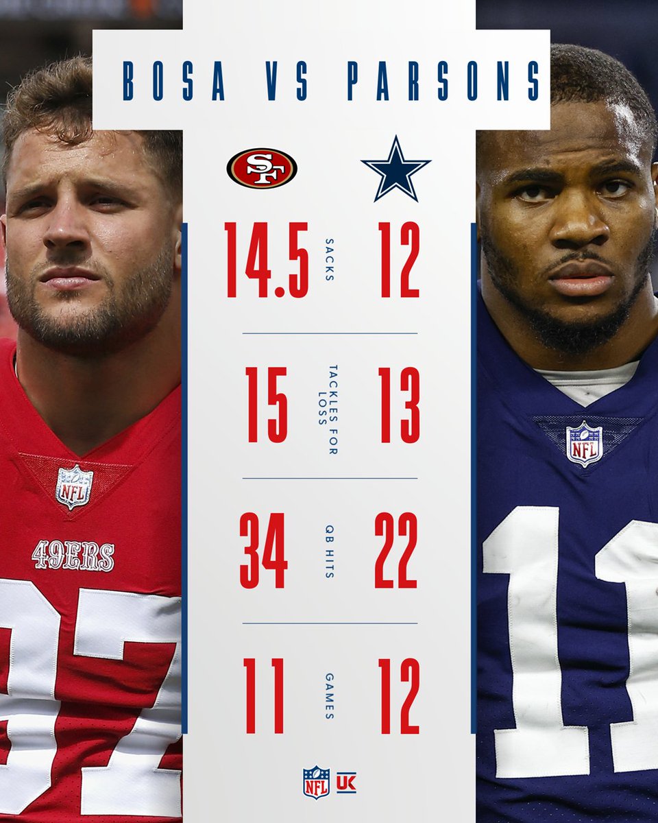 Nick Bosa vs Micah Parsons: Whos the Better Defensive Player?