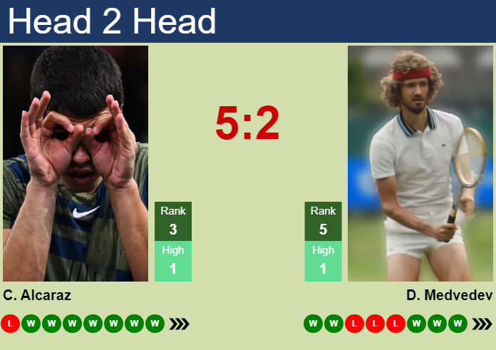 Medvedev vs Alcaraz Head-to-Head: Prediction for Upcoming Tennis Showdown