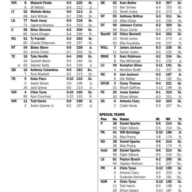 Updated UVA Depth Chart: Virginia Cavaliers Starters and Key Players