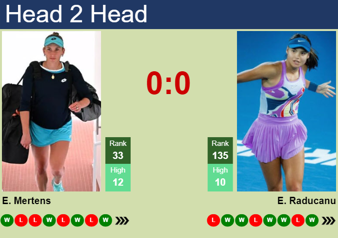 Emma Raducanu vs Elise Mertens Prediction: Who Will Win Their Upcoming Match?