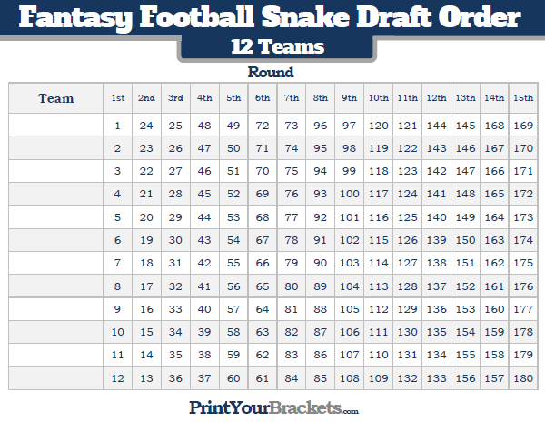 12 Team Snake Draft Strategy: Ideal Order Numbers for Winning Teams