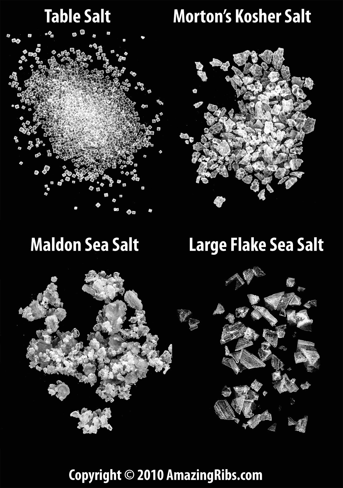 Discover the Weight of Salt: Grams, Ounces, and More Explained