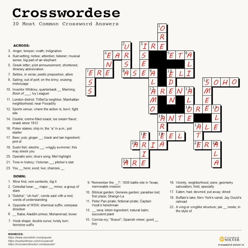 Extremely Famous Crossword Clue Answer – Solve Today's Puzzle