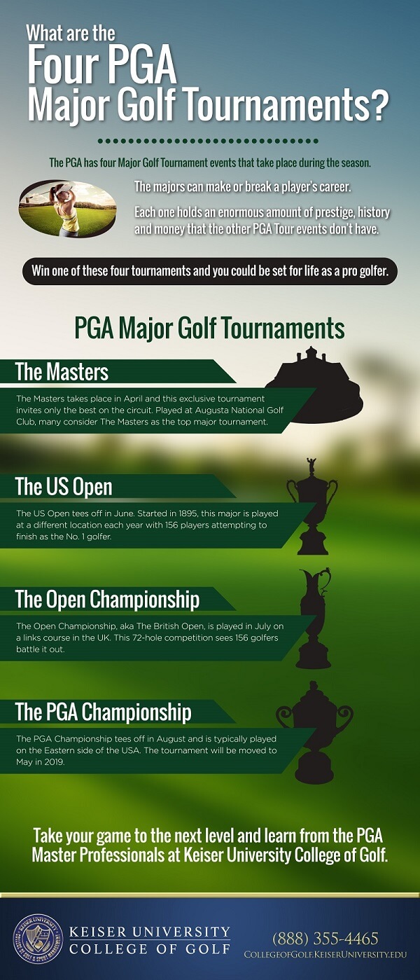 What Are the 4 Majors in Golf? Discover the Key Tournaments You Should Know