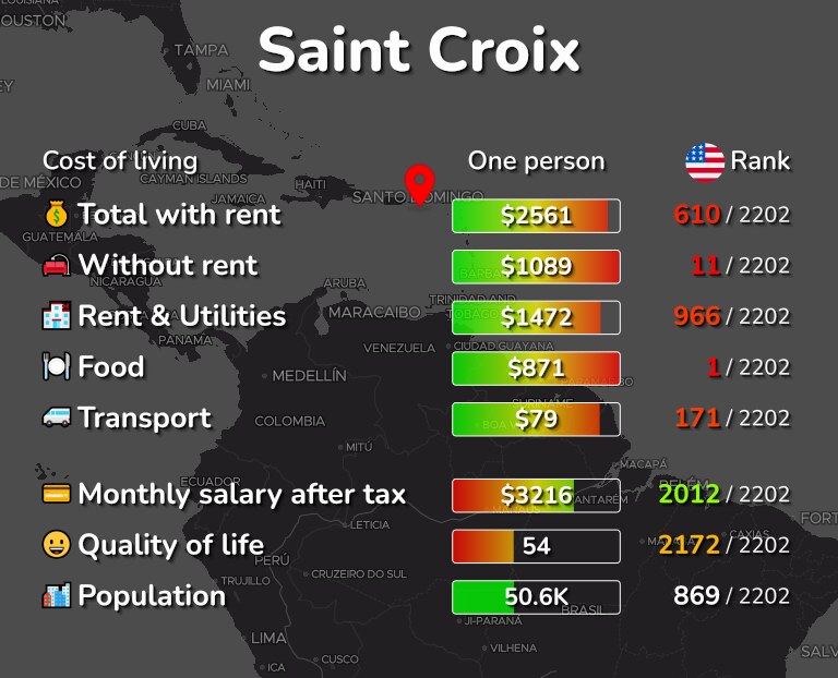 Dominican Republic vs U.S. Virgin Islands: Cost of Living and Lifestyle Comparison