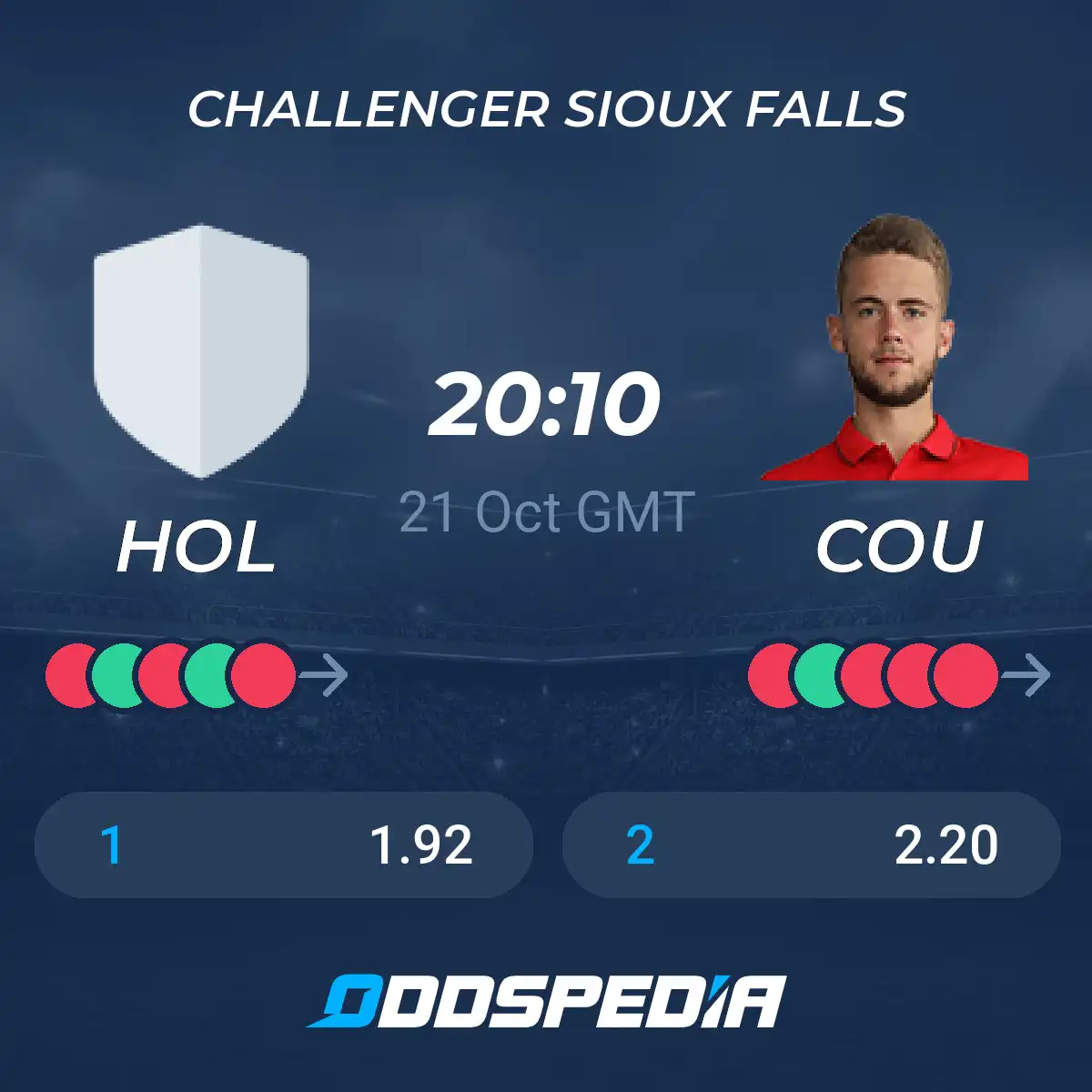 Sioux Falls Challenger Prediction: Brandon Holt vs Couacaud – What to Expect