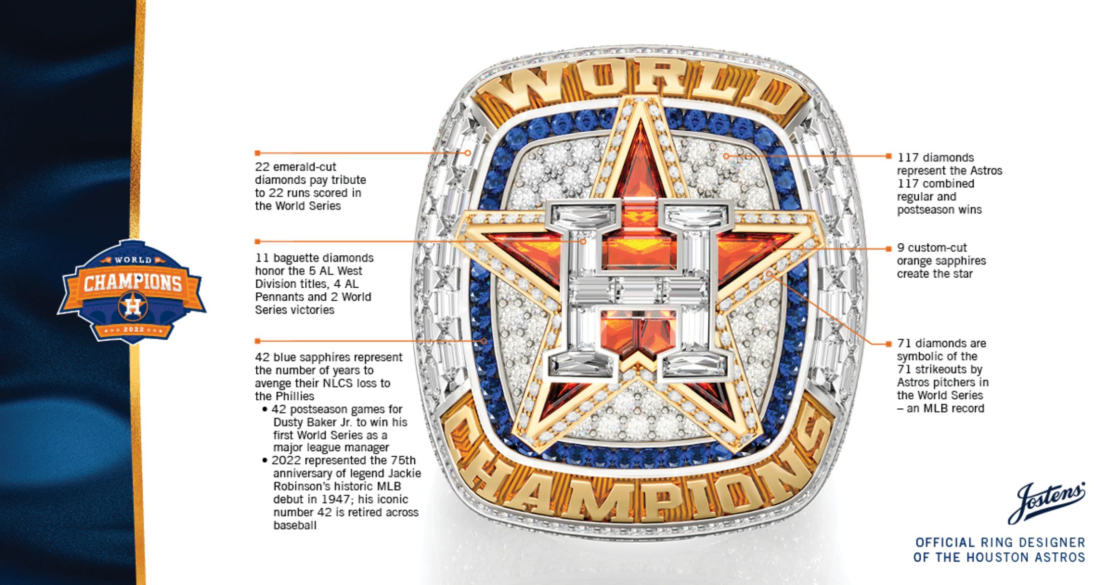 Explore the Design and Value of the Astros 2022 World Series Championship Ring