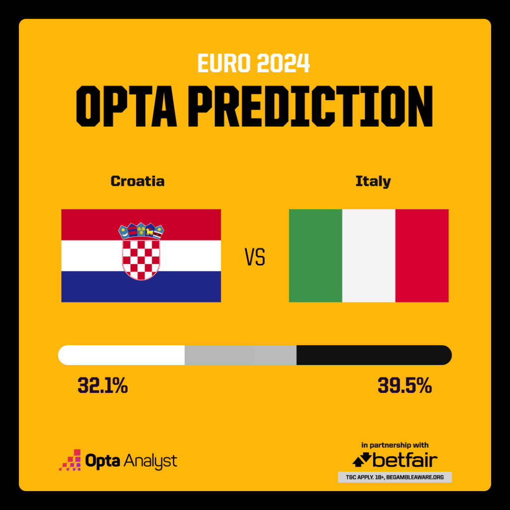 Italy vs Croatia Prediction: Sportskeedas Preview and Match Analysis