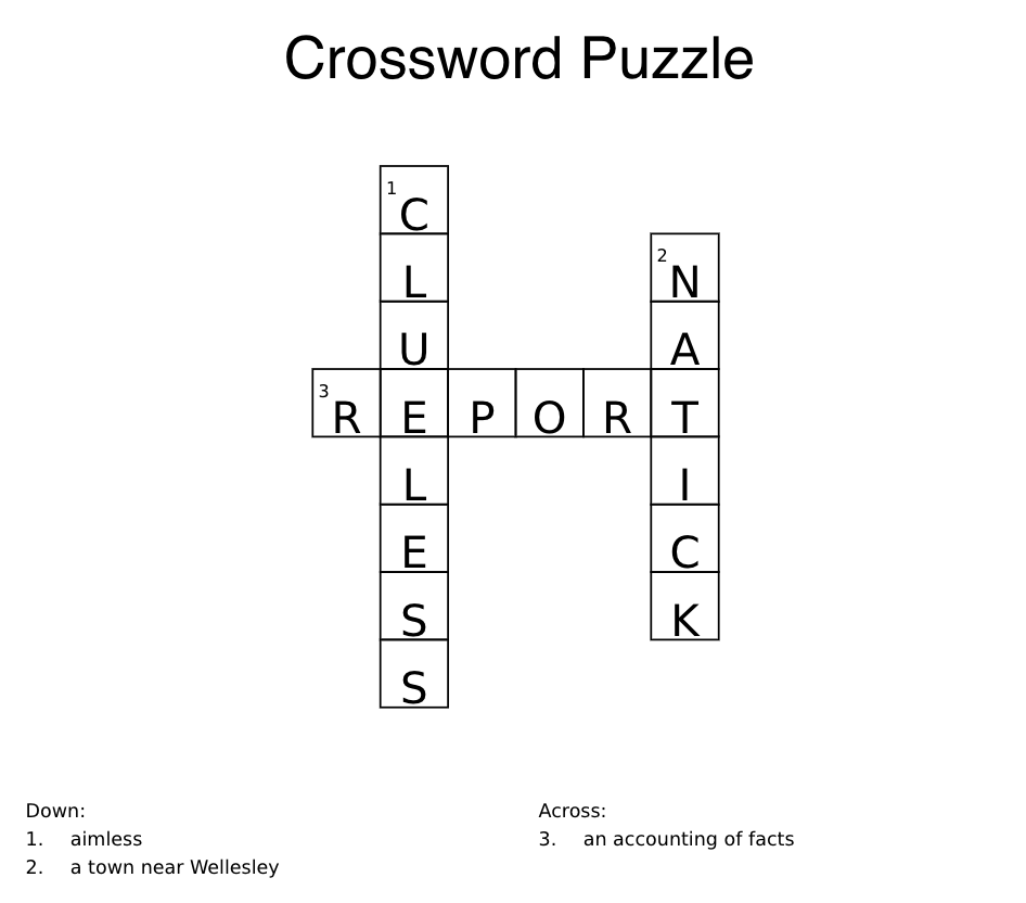 Guccis First Name in Crossword Puzzles: All Possible Answers Explained