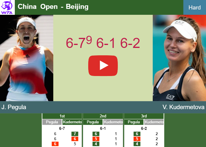 China Open 2024: Jessica Pegula vs Veronika Kudermetova – Who Will Win?