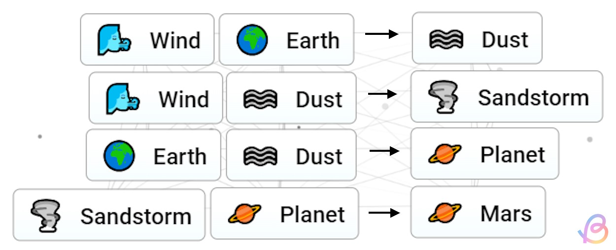 How to Get Mars in Infinite Craft: Step-by-Step Guide