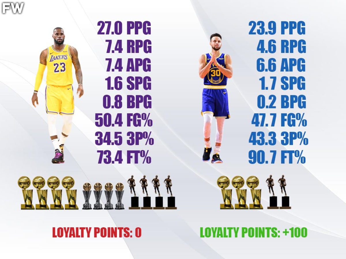 LeBron or Curry: Breaking Down the Stats to Determine the Best Player