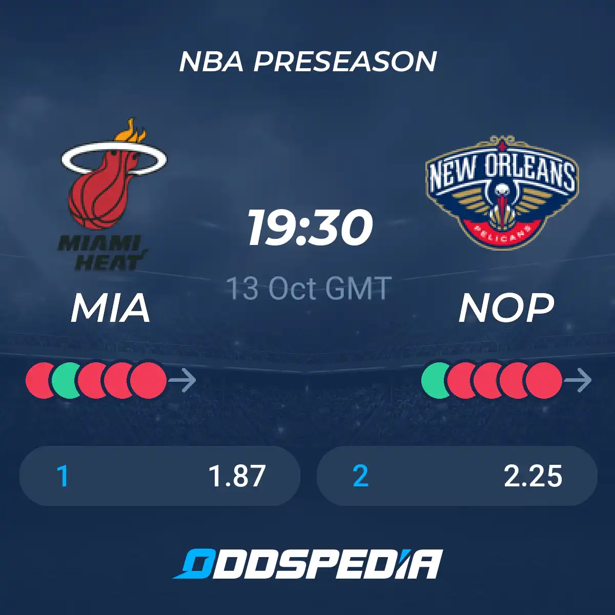 Pelicans vs Heat Predictions: Who Will Dominate in This Exciting NBA Matchup?