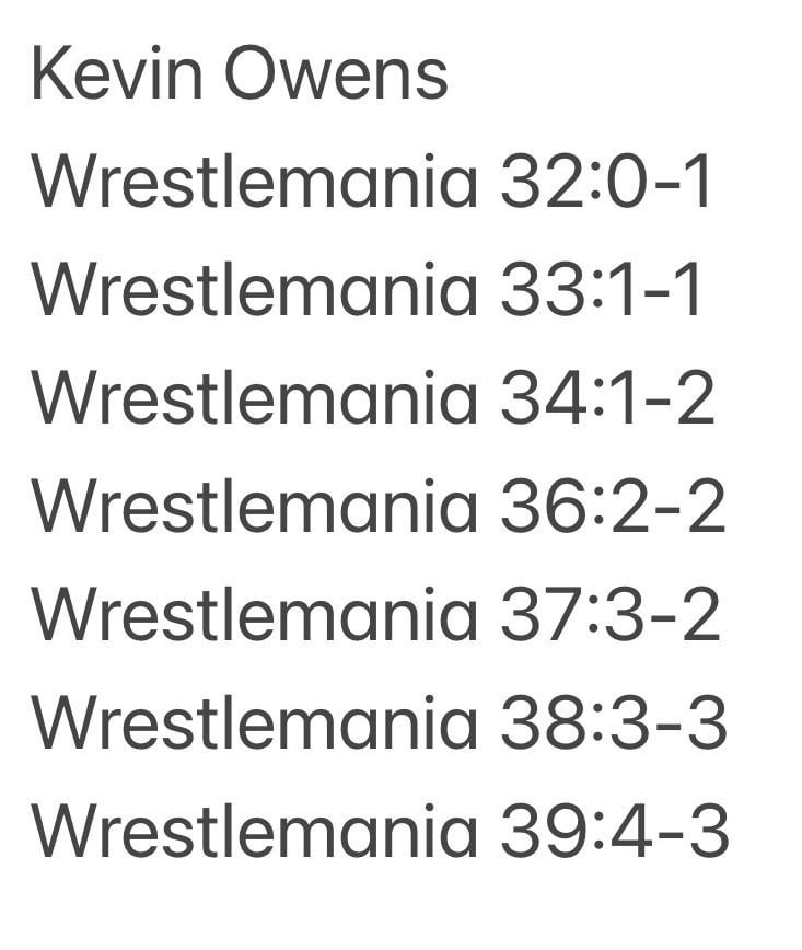 Kevin Owens WrestleMania Record: Milestones, Matches, and Memorable Moments