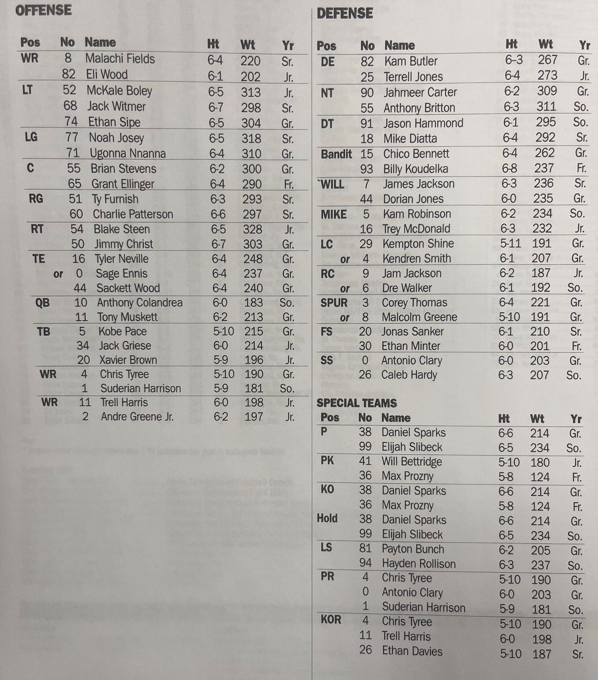 Updated UVA Depth Chart: Virginia Cavaliers Starters and Key Players