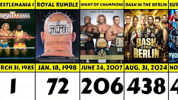 Complete WWE PPV List: Every Major Event from 1985 to 2024