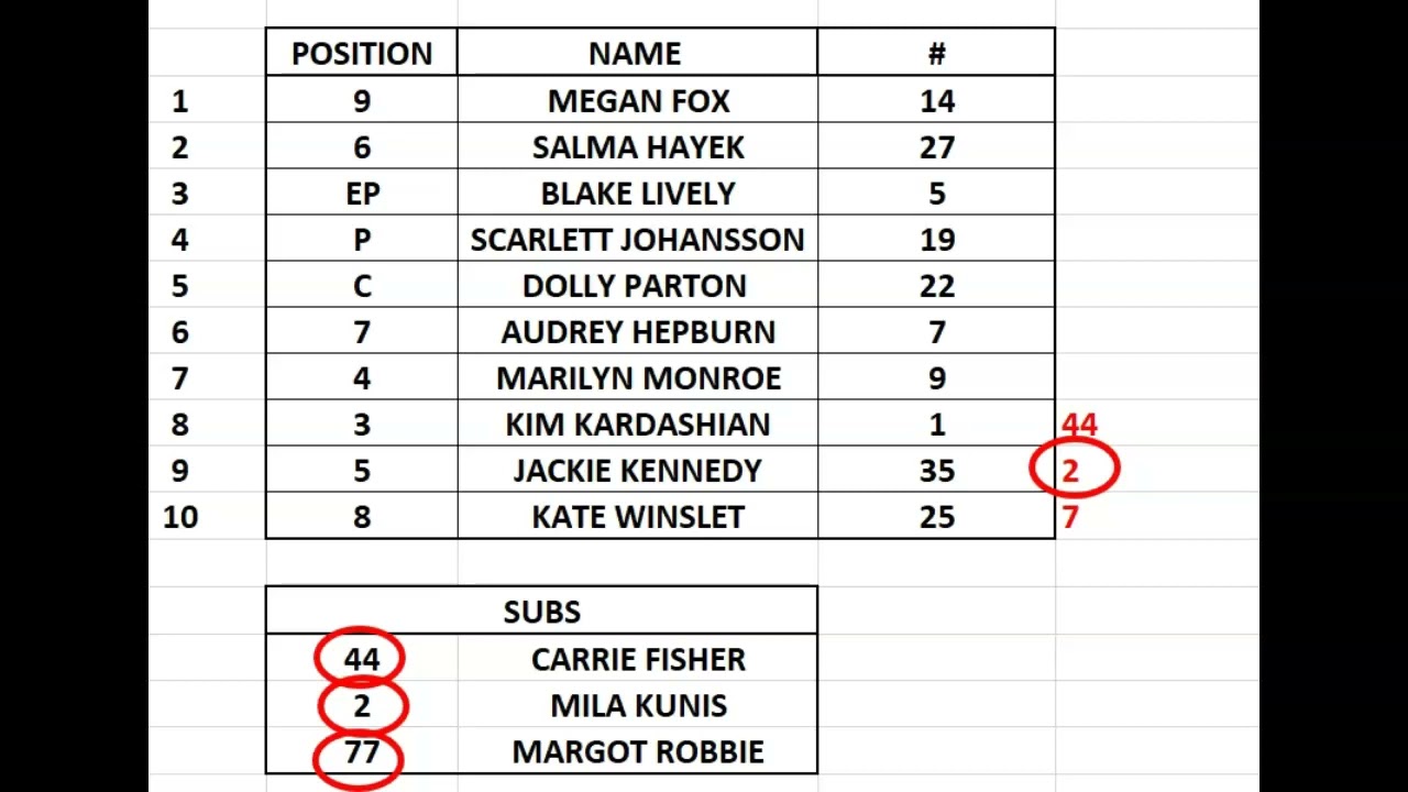 Pinch Runner vs. Courtesy Runner: Key Differences in Softball