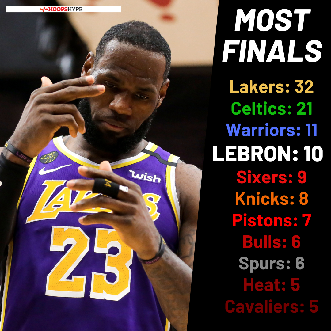 How Many Times Has LeBron James Reached the NBA Finals?