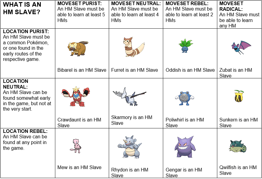 Pokémon White HM Slave Guide: Which Pokémon to Use for Key HMs