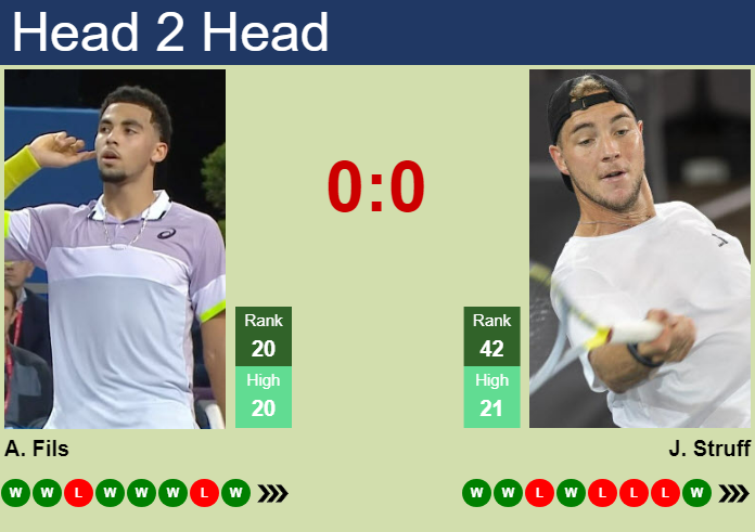 Jan-Lennard Struff vs Arthur Fils Prediction: Who Will Win in 2024?