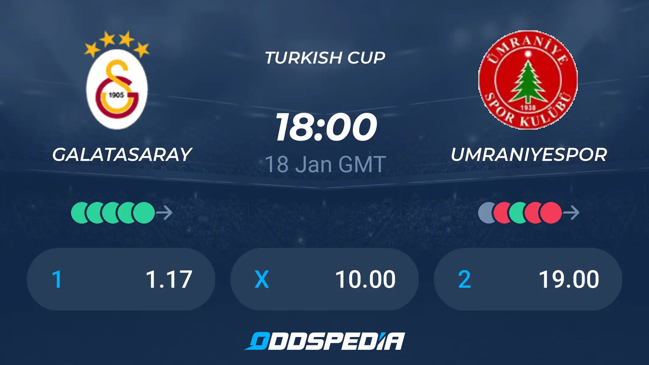 Galatasaray vs Umraniyespor Prediction: Expert Tips for January 18, 2024 Match