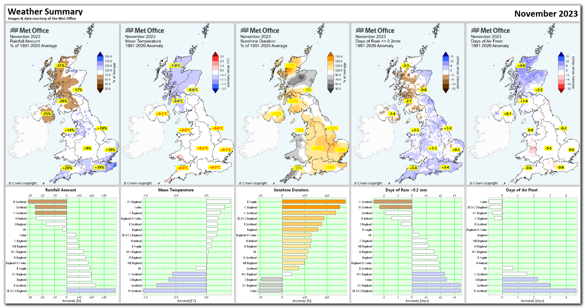 Weather in London for November 2023: Forecast and Daily Temperatures