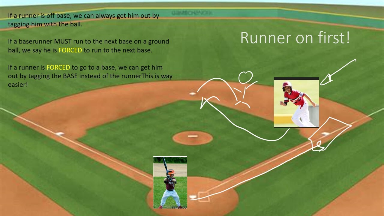 What is a Force Play Off? Understanding Baseballs Critical Moment