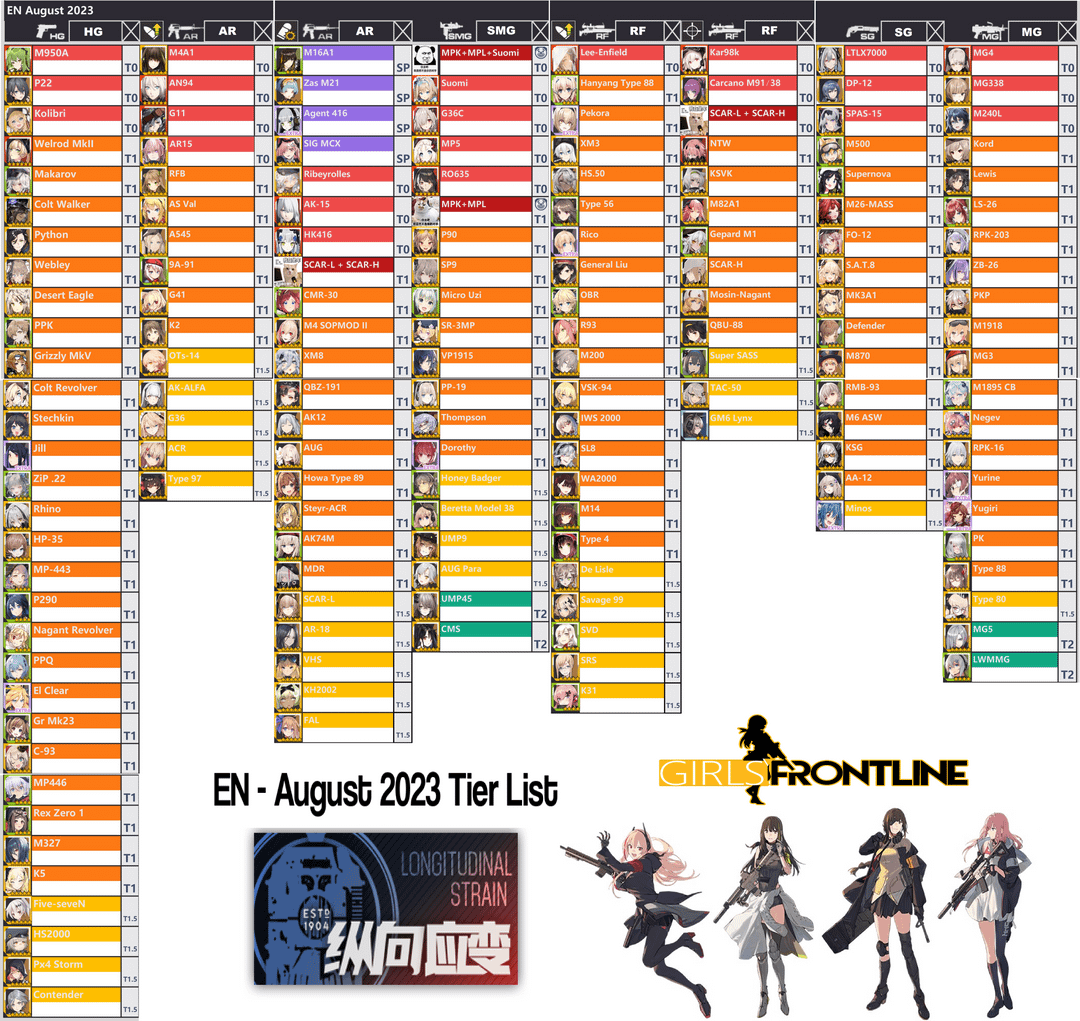 Girls Frontline Tier List: Whos Strongest in the Game?