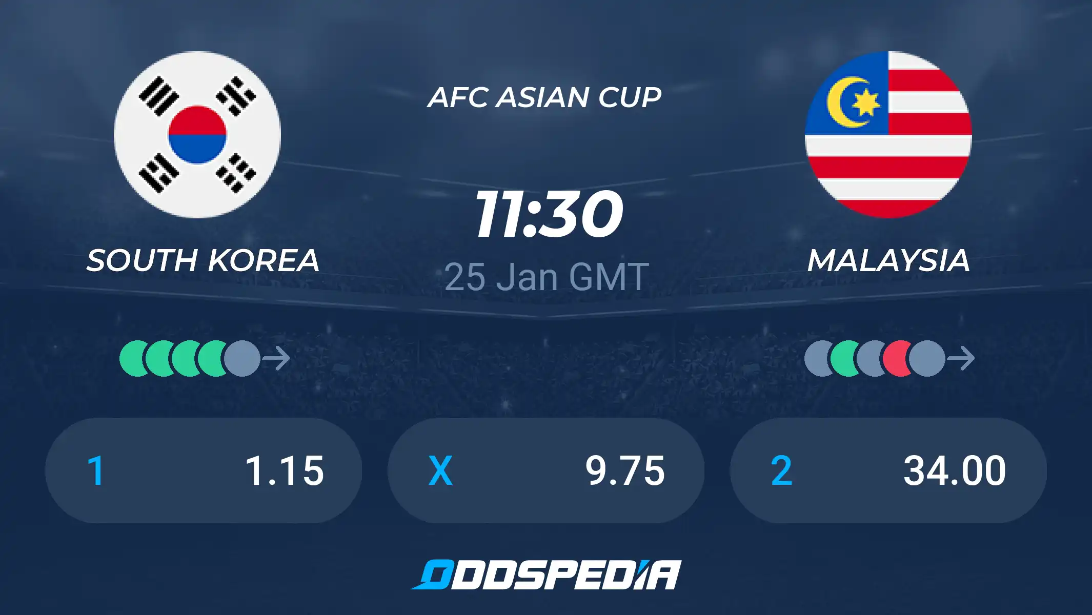 Can Malaysia Beat South Korea? Match Prediction and Analysis