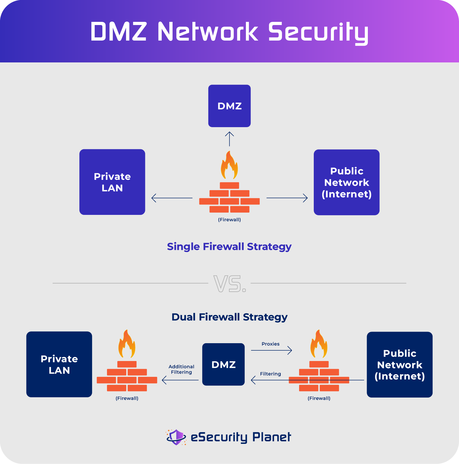 What is a Gaming Console DMZ (Simple Explanation & Benefits)