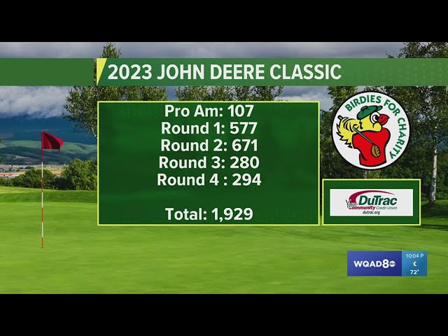 Curious About Birdies at 2023 PGA? Heres the Total