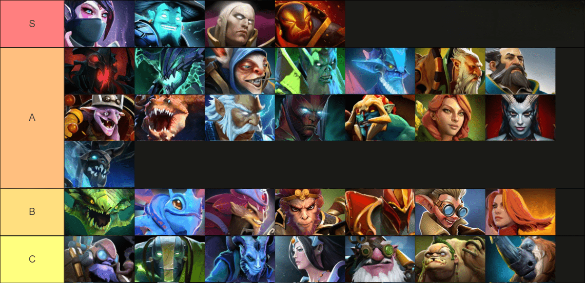 Dota 2 Tier List:  Best Heroes to Climb the Ranked Ladder