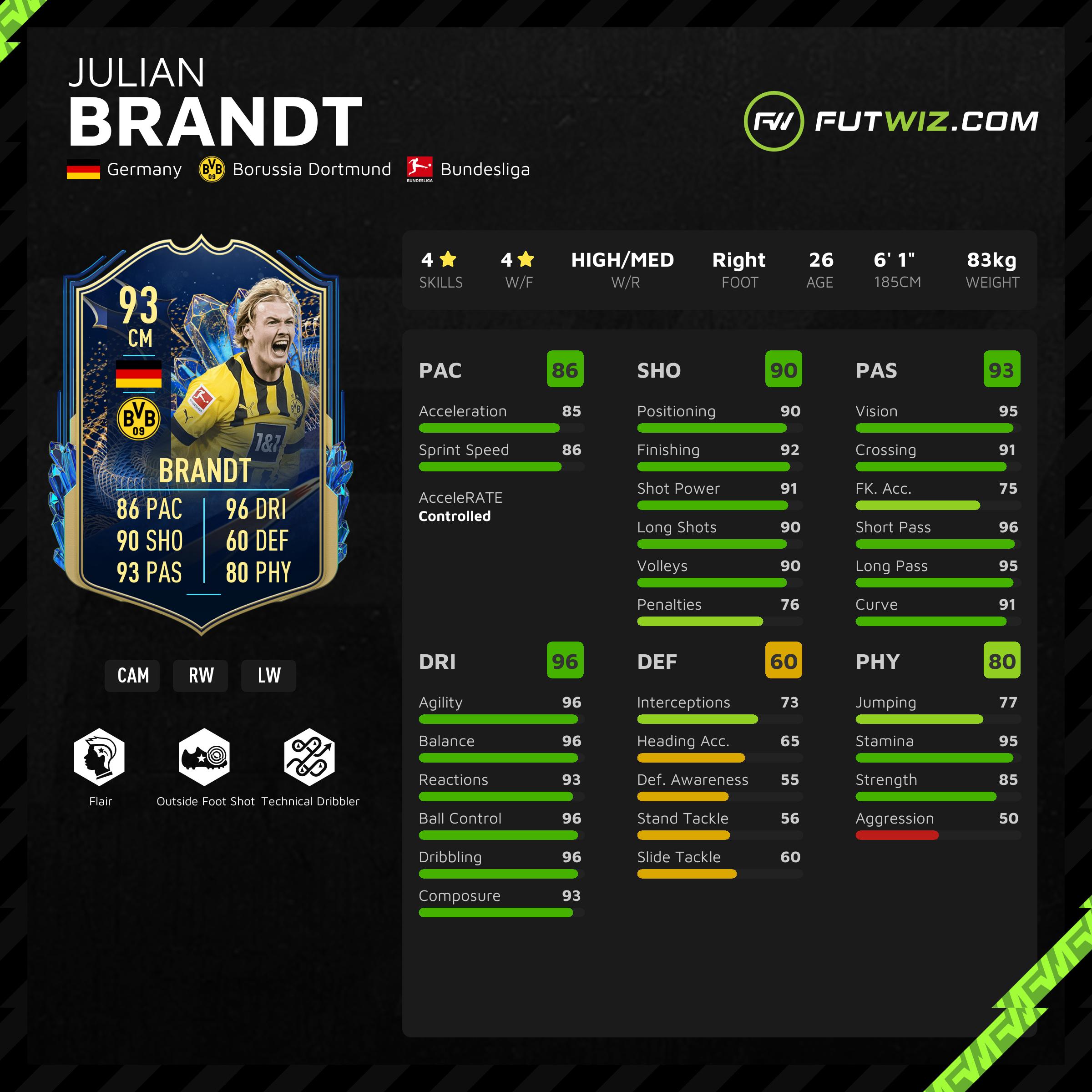 Julian Brandt FIFA 23: Career Mode, Stats and Potential