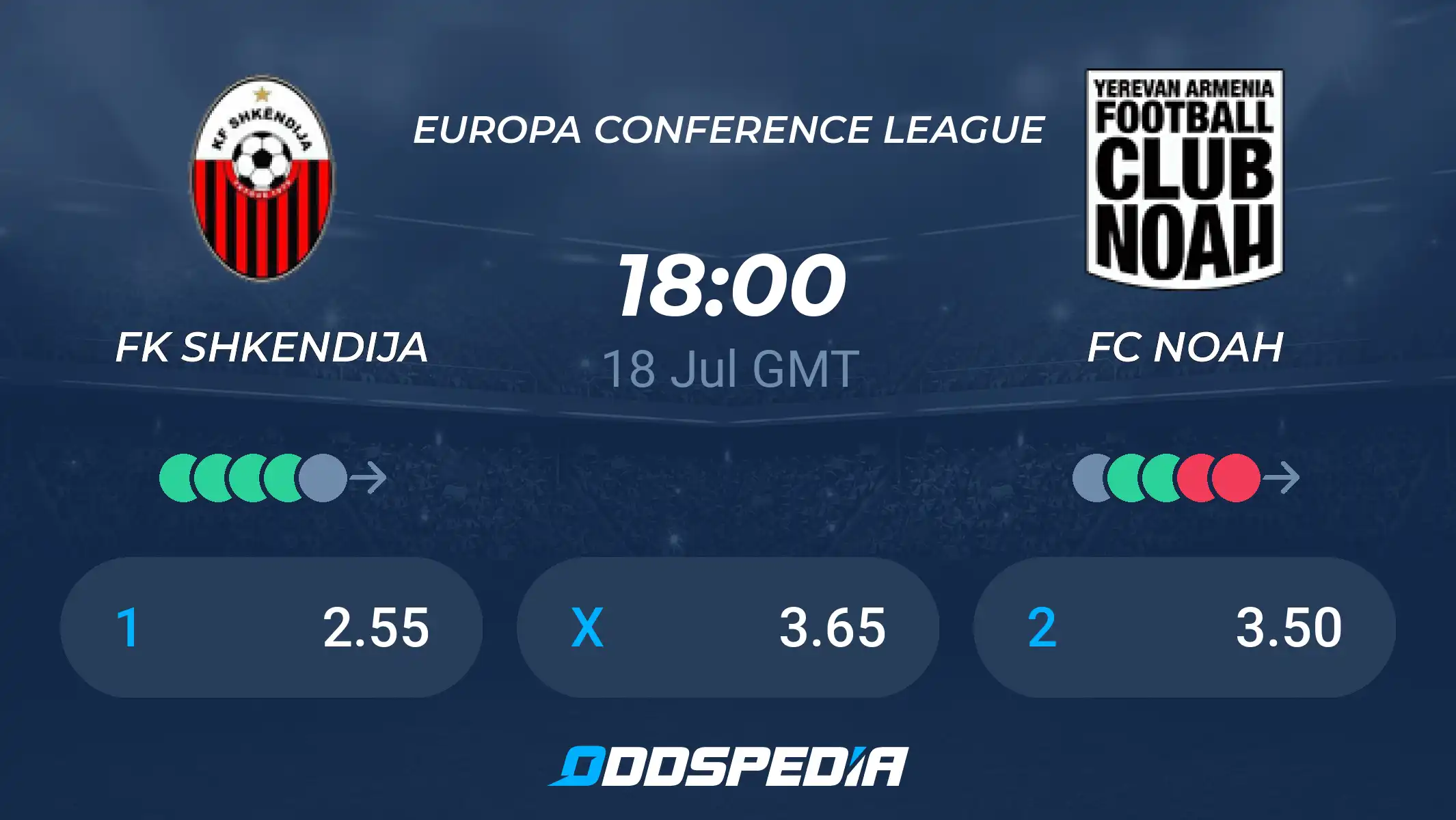 fc noah vs shkendija prediction: Who will win this match?