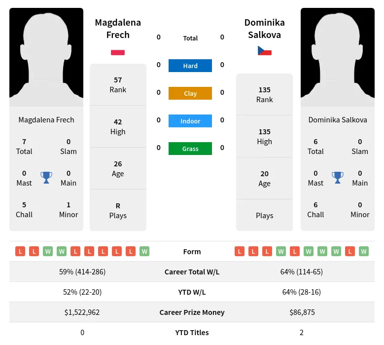 Frech vs Salkova Prediction: Who Will Win? (Easy Tips for Smart Betting)