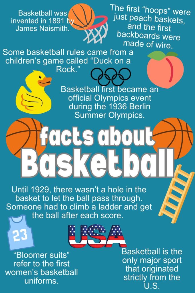 Discover Fun Facts About Basketball History and Players