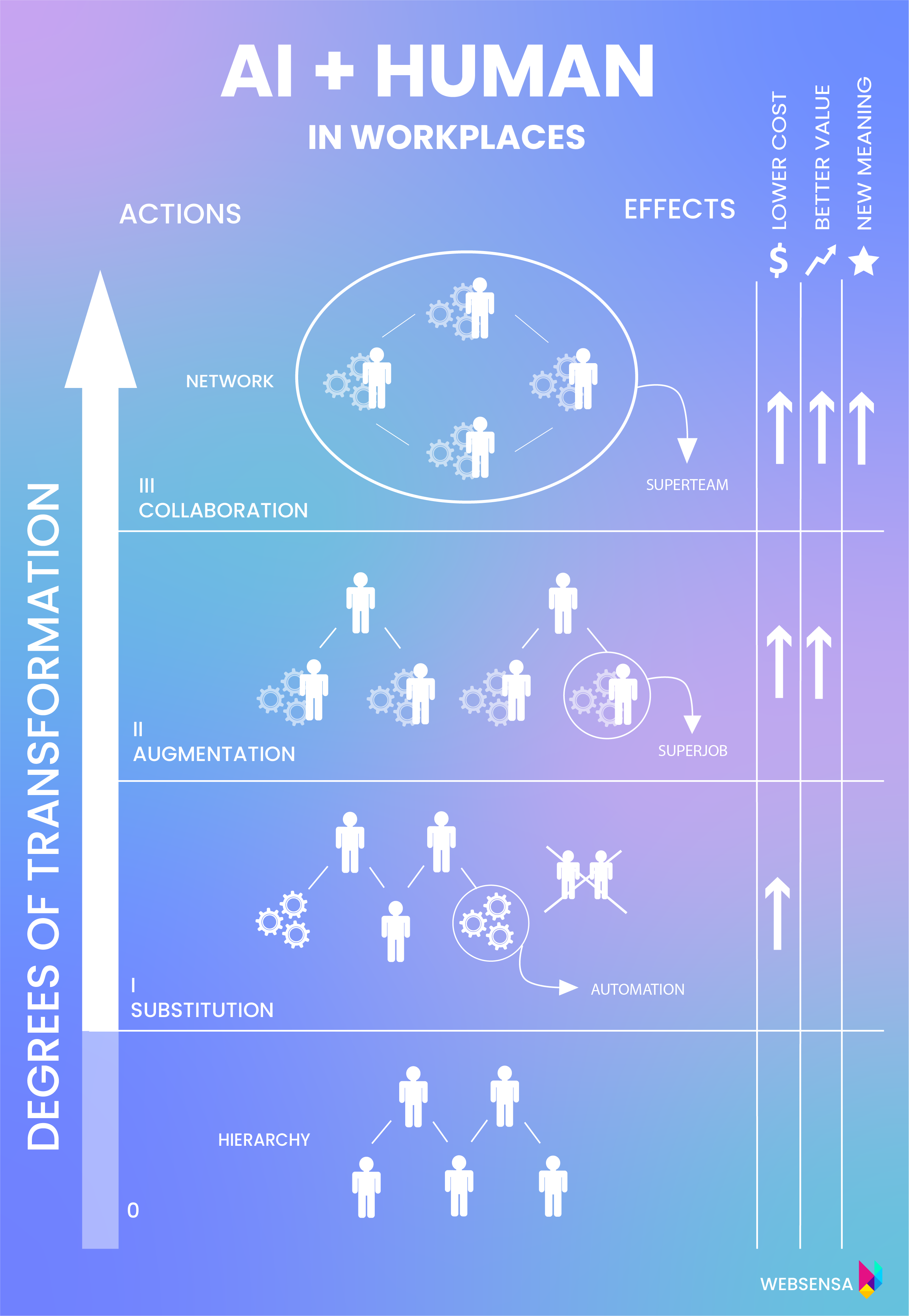 Buffsteams.ai: What is it and how does it work?