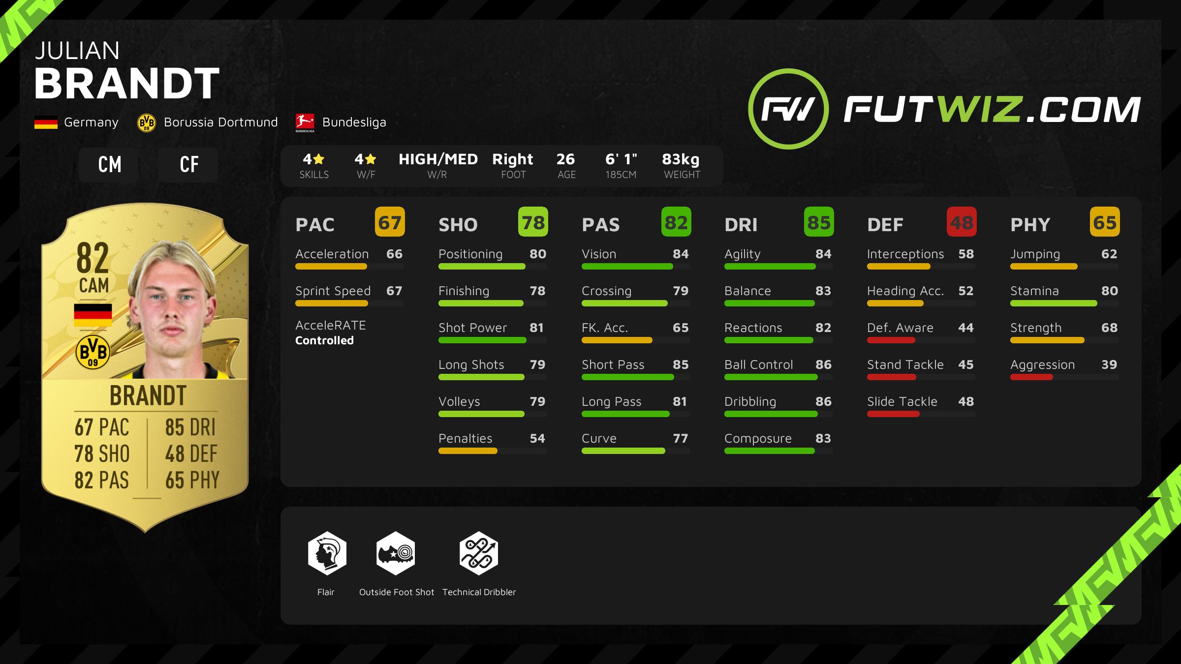 Julian Brandt FIFA 23: Career Mode, Stats and Potential