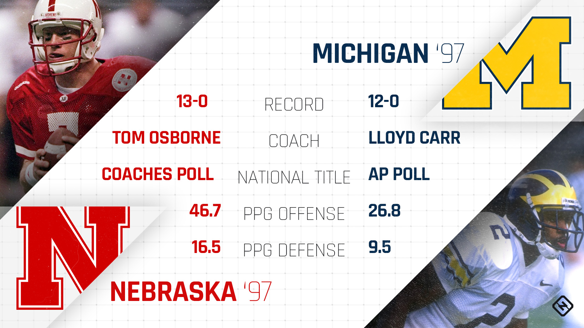 Michigan vs Nebraska Football History: Reliving the Rivalry Through the Years!