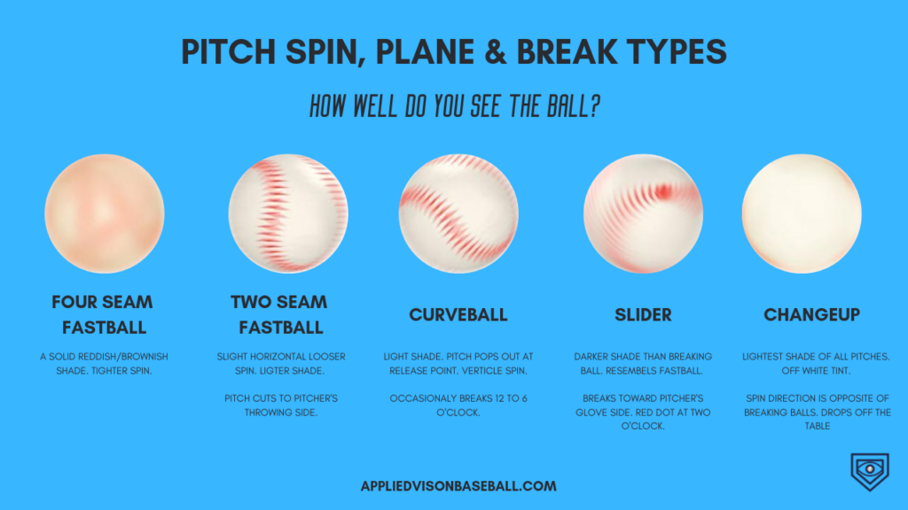 Unlocking the Mystery: Discover How Many Seams in a Baseball