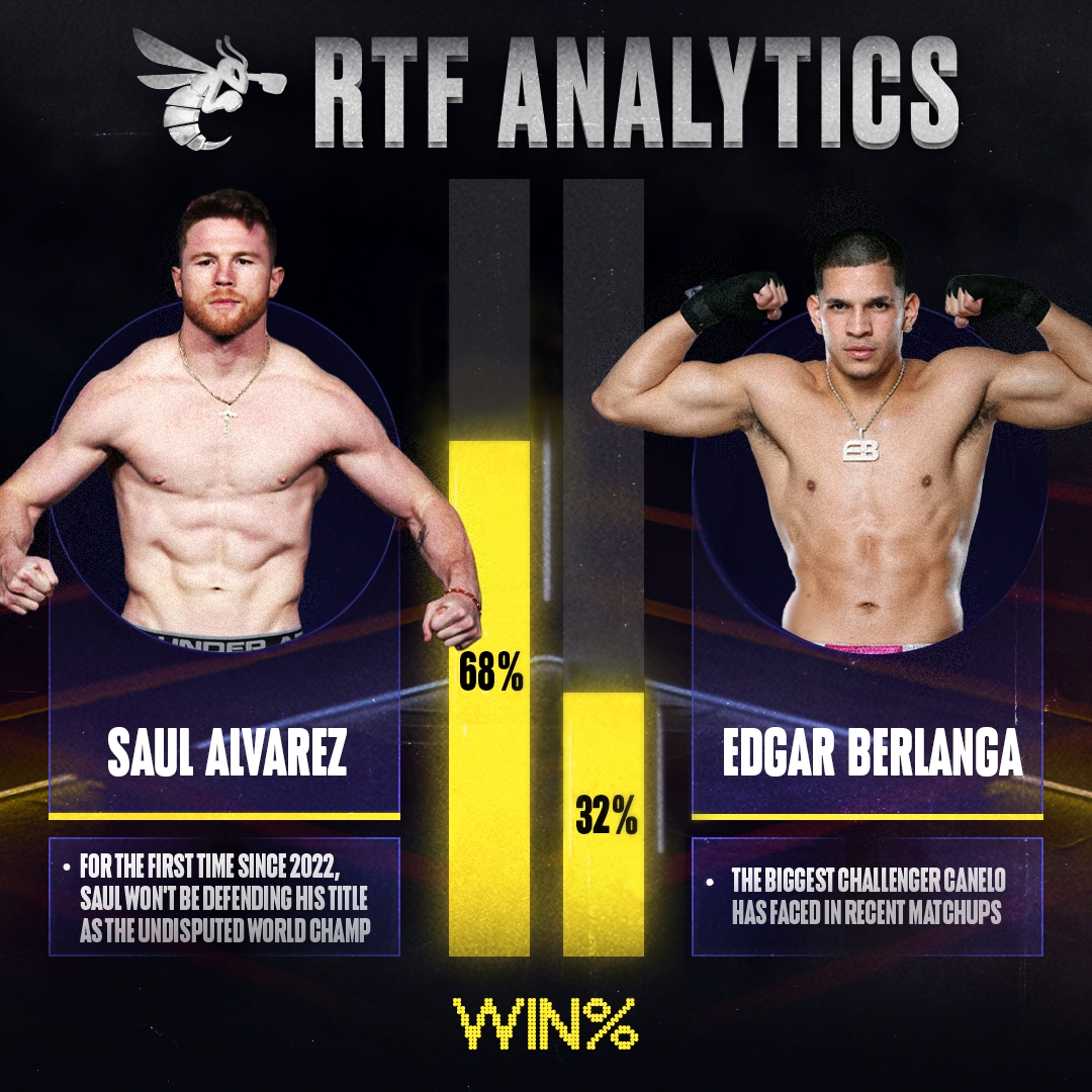 Edgar Berlanga Weight Class: What You Need to Know