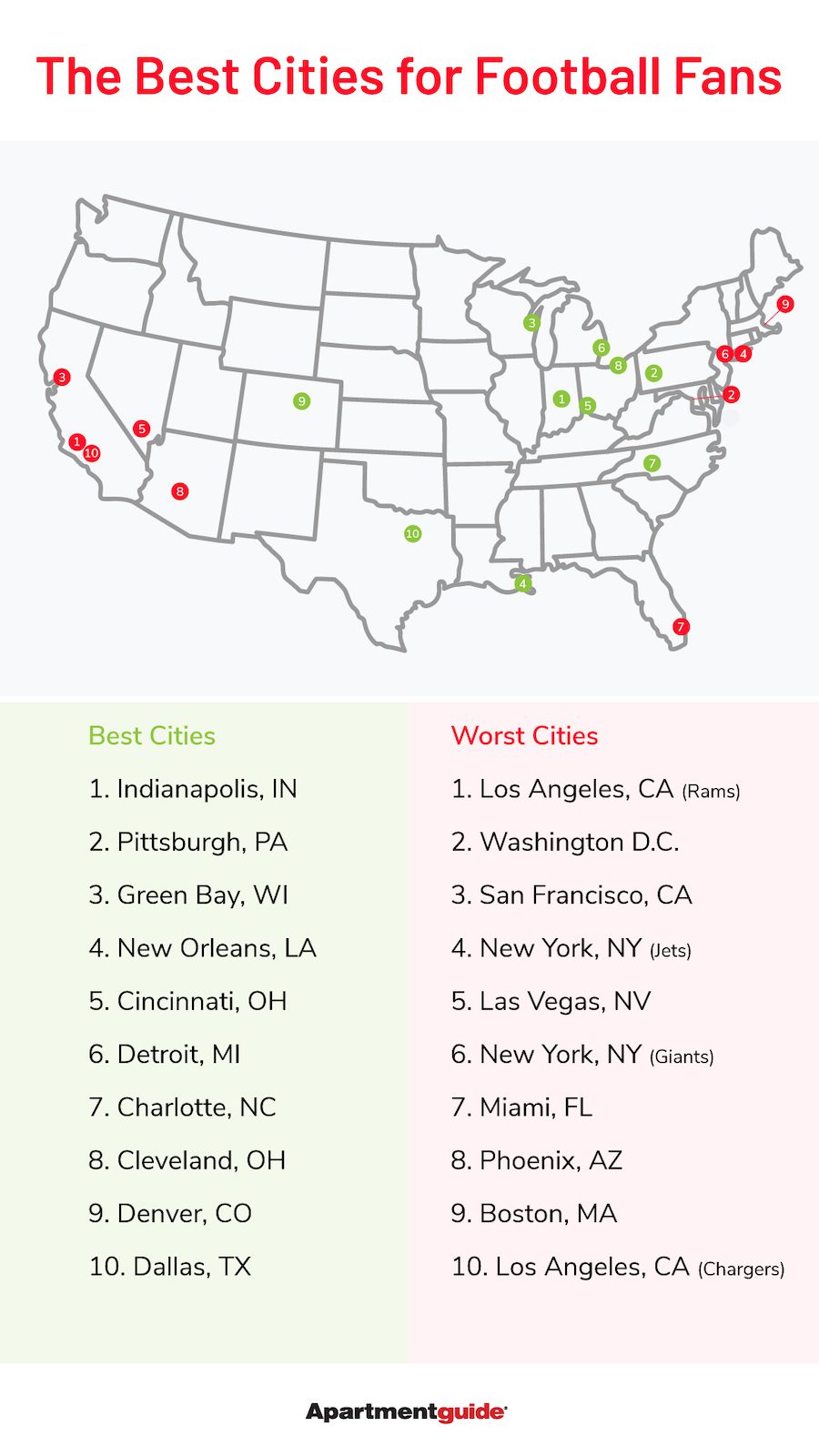 Touchdowns in a tiny town: Life in the smallest NFL city!