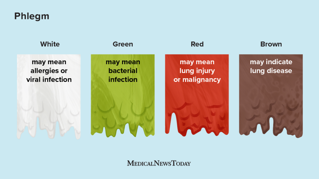 Gray Zone Coughing Explained (How to Tell If You Have It)