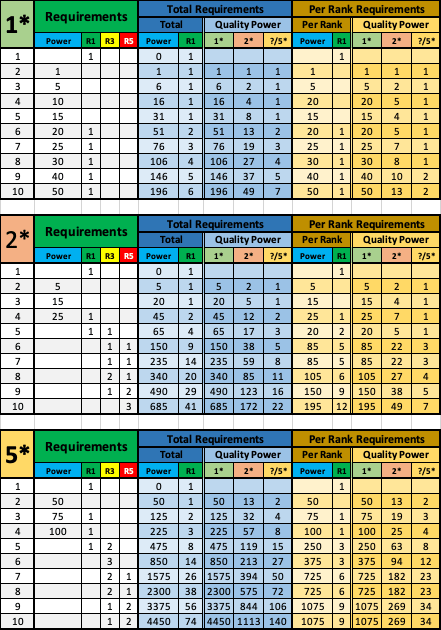 Diablo Immortal Legendary Gem Upgrade Chart Explained:  Get Powerful Gems Today